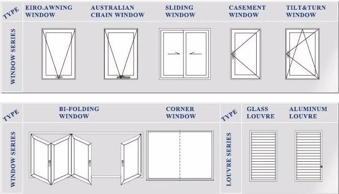 El doble esmaltó las puertas de cristal de aluminio del patio de desplazamiento de las puertas deslizantes con el color negro para el mercado 2 de Australia